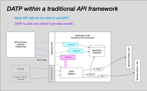 DATP Node