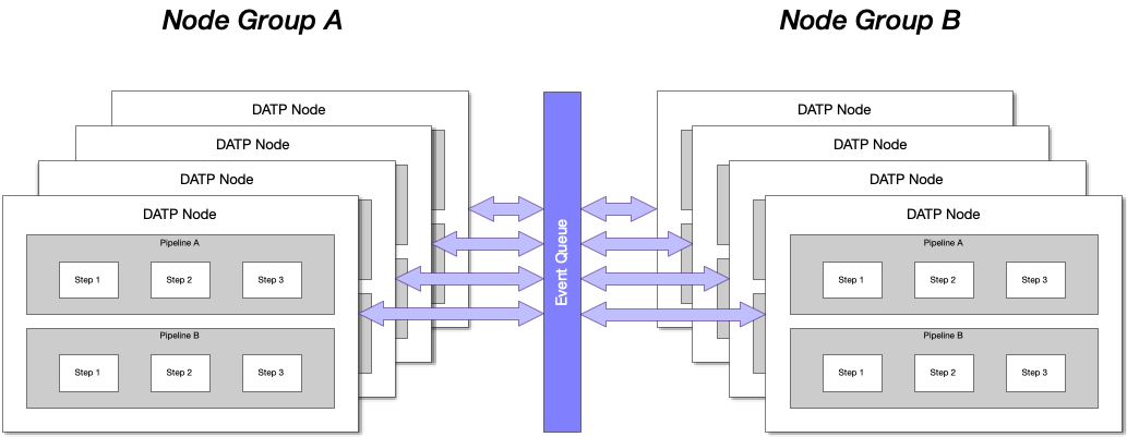 DATP Node