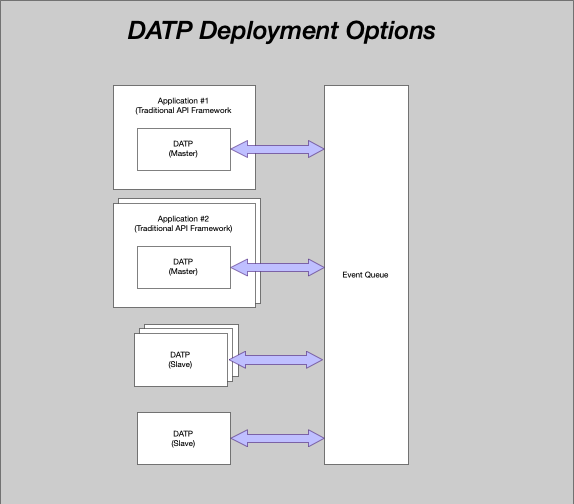 DATP Node