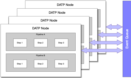 DATP Node